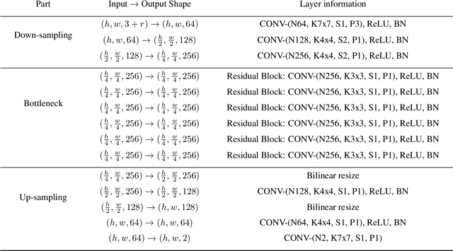 Figure 3 for The GAN that Warped: Semantic Attribute Editing with Unpaired Data