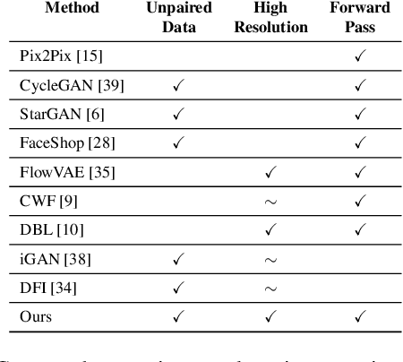 Figure 1 for The GAN that Warped: Semantic Attribute Editing with Unpaired Data