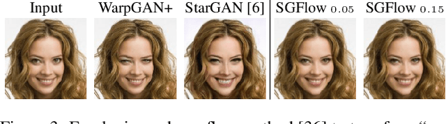 Figure 4 for The GAN that Warped: Semantic Attribute Editing with Unpaired Data