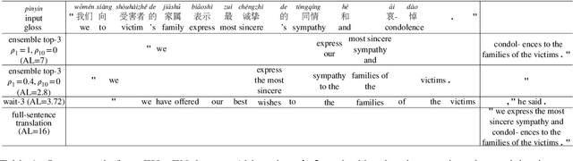 Figure 2 for Simultaneous Translation Policies: From Fixed to Adaptive