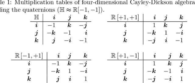 Figure 1 for A General Framework for Hypercomplex-valued Extreme Learning Machines