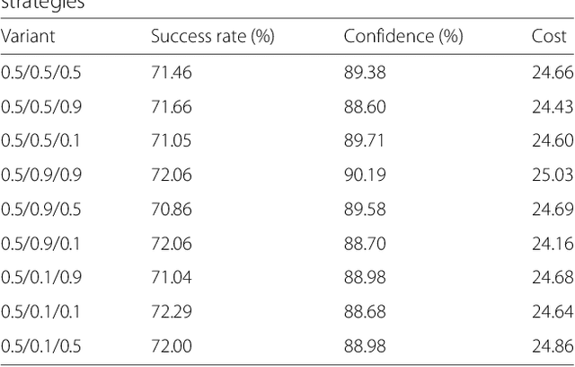 Figure 4 for Attacking Convolutional Neural Network using Differential Evolution
