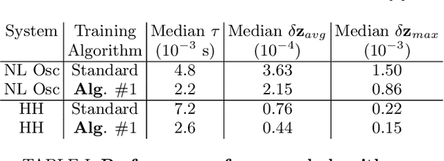 Figure 4 for Local error quantification for efficient neural network dynamical system solvers