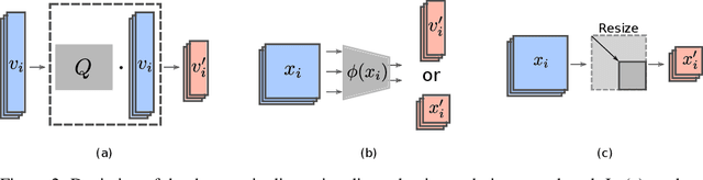 Figure 3 for More Is Better: An Analysis of Instance Quantity/Quality Trade-off in Rehearsal-based Continual Learning