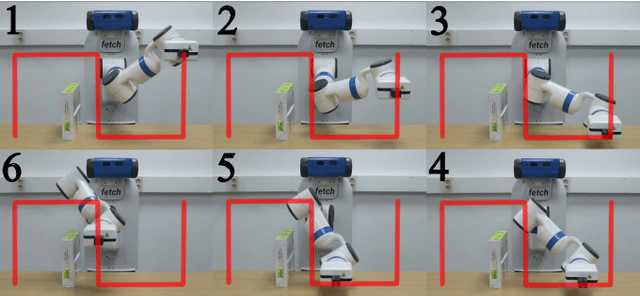 Figure 1 for TORM: Collision-Free Trajectory Optimization of Redundant Manipulator given an End-Effector Path