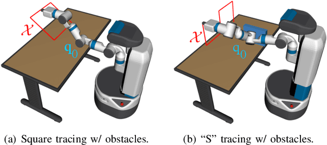 Figure 3 for TORM: Collision-Free Trajectory Optimization of Redundant Manipulator given an End-Effector Path