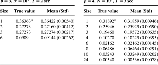 Figure 2 for Reversible MCMC on Markov equivalence classes of sparse directed acyclic graphs