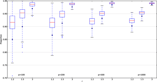 Figure 3 for Reversible MCMC on Markov equivalence classes of sparse directed acyclic graphs