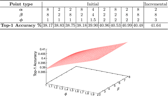 Figure 4 for Large Scale Neural Architecture Search with Polyharmonic Splines