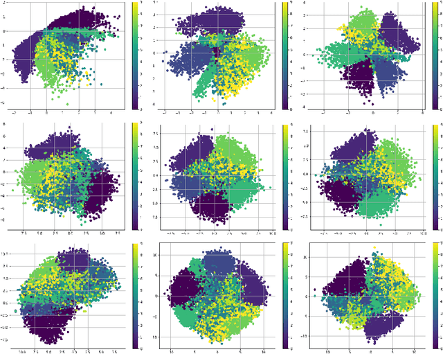 Figure 1 for Bridging the ELBO and MMD