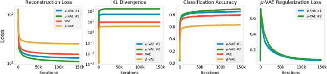 Figure 3 for Bridging the ELBO and MMD