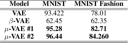 Figure 2 for Bridging the ELBO and MMD