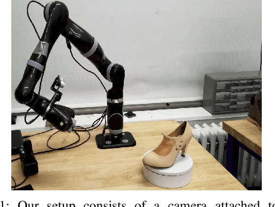 Figure 1 for Higher Order Function Networks for View Planning and Multi-View Reconstruction