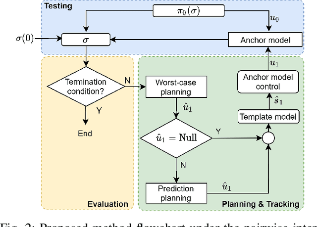Figure 2 for A Modeled Approach for Online Adversarial Test of Operational Vehicle Safety