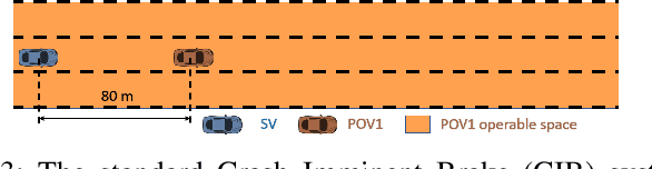 Figure 3 for A Modeled Approach for Online Adversarial Test of Operational Vehicle Safety