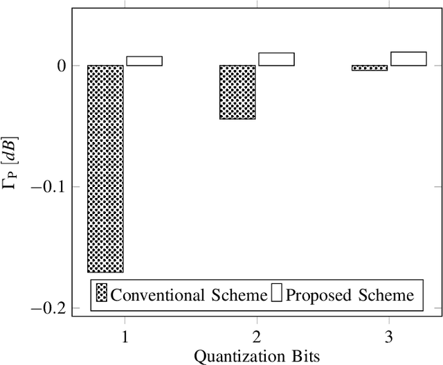 Figure 3 for Dealing with CSI Compression to Reduce Losses and Overhead: An Artificial Intelligence Approach