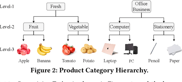 Figure 3 for Pre-training Tasks for User Intent Detection and Embedding Retrieval in E-commerce Search