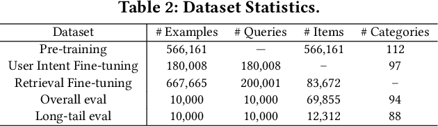 Figure 4 for Pre-training Tasks for User Intent Detection and Embedding Retrieval in E-commerce Search