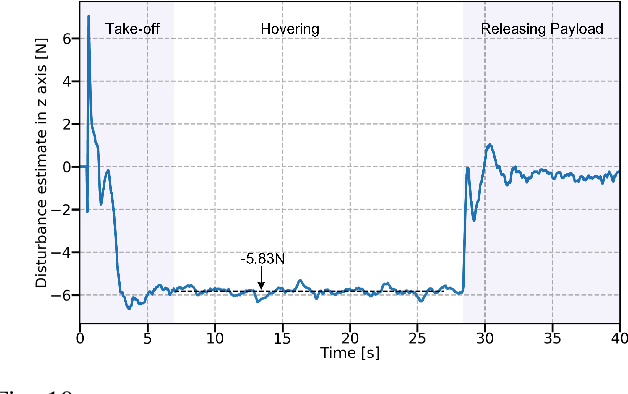 Figure 2 for Neural Moving Horizon Estimation for Robust Flight Control
