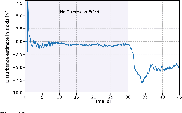 Figure 4 for Neural Moving Horizon Estimation for Robust Flight Control