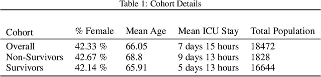 Figure 2 for Unifying Cardiovascular Modelling with Deep Reinforcement Learning for Uncertainty Aware Control of Sepsis Treatment