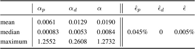 Figure 1 for Safe and Near-Optimal Policy Learning for Model Predictive Control using Primal-Dual Neural Networks