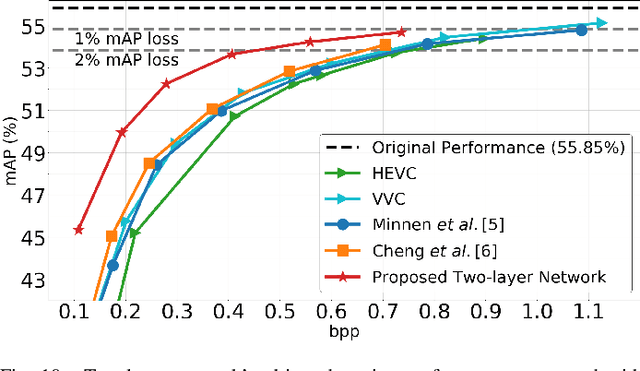 Figure 2 for Scalable Image Coding for Humans and Machines
