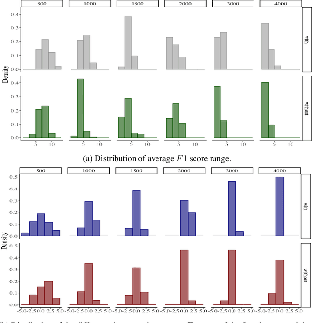 Figure 4 for Data-driven Model Generalizability in Crosslinguistic Low-resource Morphological Segmentation