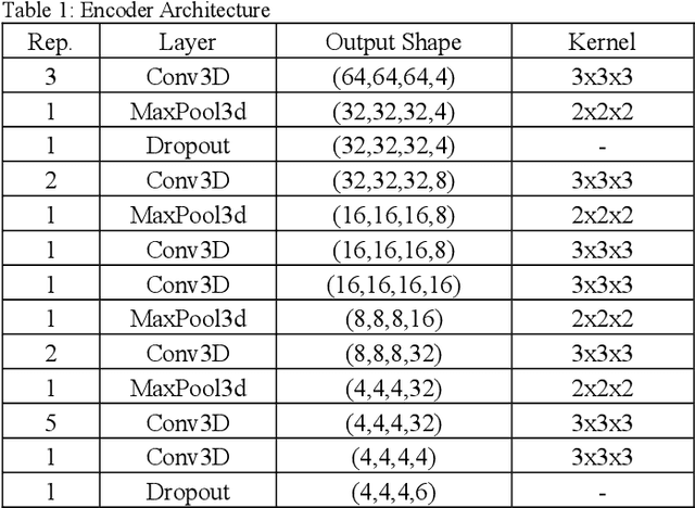 Figure 2 for Simplified Learning of CAD Features Leveraging a Deep Residual Autoencoder