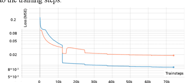 Figure 3 for Simplified Learning of CAD Features Leveraging a Deep Residual Autoencoder