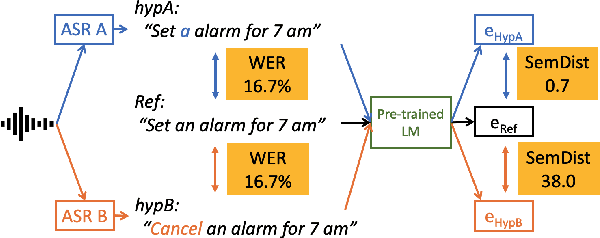 Figure 1 for Evaluating User Perception of Speech Recognition System Quality with Semantic Distance Metric