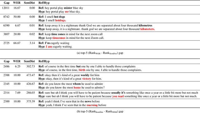 Figure 4 for Evaluating User Perception of Speech Recognition System Quality with Semantic Distance Metric