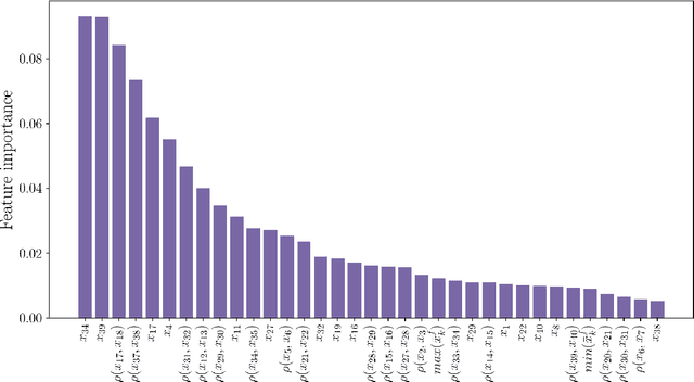 Figure 3 for A Machine Learning Approach to Adaptive Covariance Localization