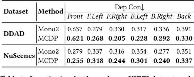 Figure 4 for Multi-Camera Collaborative Depth Prediction via Consistent Structure Estimation