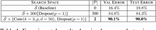 Figure 2 for Towards One Shot Search Space Poisoning in Neural Architecture Search