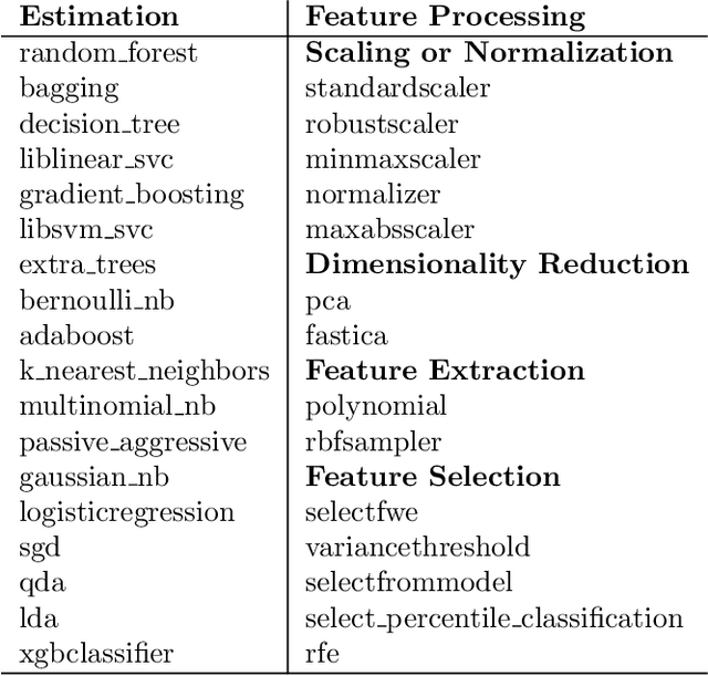 Figure 3 for Privileged Zero-Shot AutoML