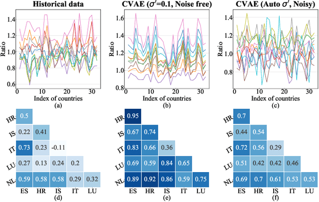 Figure 3 for Generating Multivariate Load States Using a Conditional Variational Autoencoder