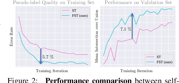 Figure 3 for Learning from Future: A Novel Self-Training Framework for Semantic Segmentation