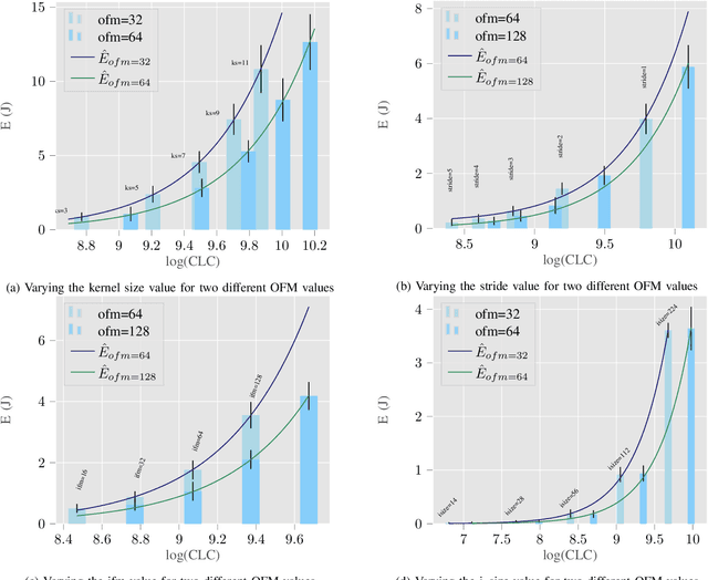 Figure 2 for Energy Consumption of Neural Networks on NVIDIA Edge Boards: an Empirical Model