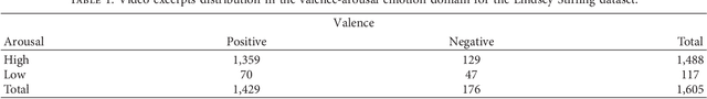 Figure 2 for Emotional Video to Audio Transformation Using Deep Recurrent Neural Networks and a Neuro-Fuzzy System