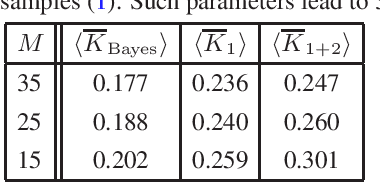Figure 1 for Maximum Entropy competes with Maximum Likelihood
