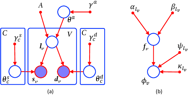Figure 3 for Joint inference on structural and diffusion MRI for sequence-adaptive Bayesian segmentation of thalamic nuclei with probabilistic atlases