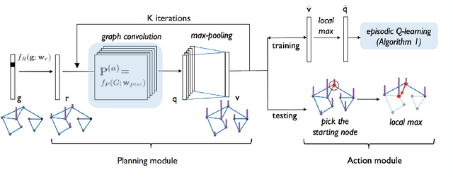 Figure 1 for Generalized Value Iteration Networks: Life Beyond Lattices