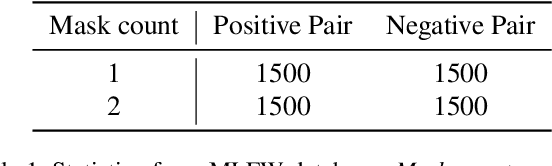 Figure 2 for MLFW: A Database for Face Recognition on Masked Faces