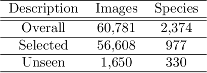 Figure 2 for Digital Taxonomist: Identifying Plant Species in Citizen Scientists' Photographs