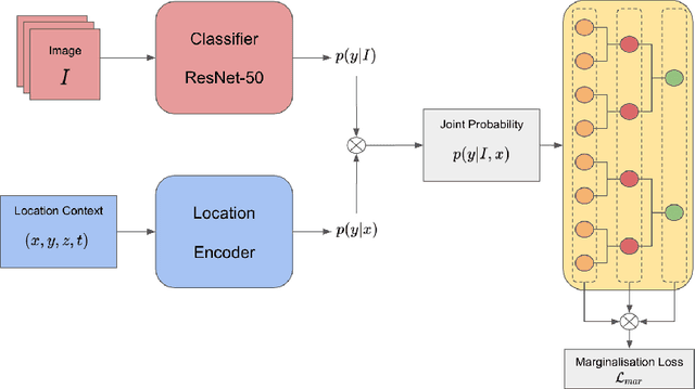 Figure 1 for Digital Taxonomist: Identifying Plant Species in Citizen Scientists' Photographs