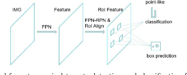 Figure 3 for Detection and Classification of Astronomical Targets with Deep Neural Networks in Wide Field Small Aperture Telescopes