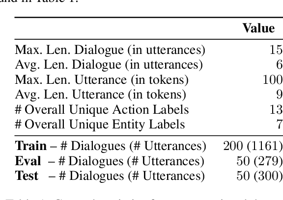 Figure 1 for Multipurpose Intelligent Process Automation via Conversational Assistant