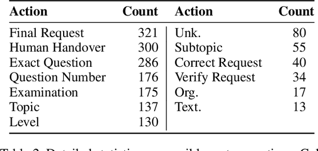 Figure 3 for Multipurpose Intelligent Process Automation via Conversational Assistant