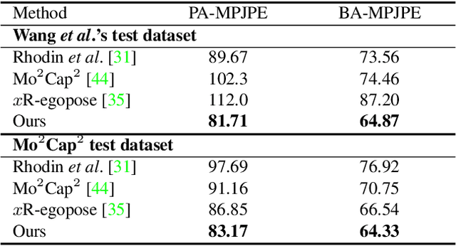 Figure 4 for Estimating Egocentric 3D Human Pose in the Wild with External Weak Supervision